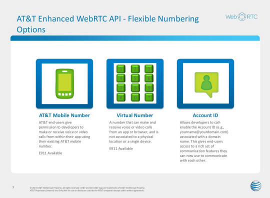 AT&T Enhanced WebRTC API