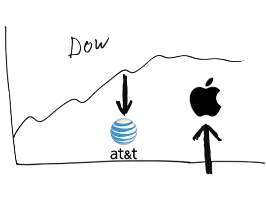 Apple replaced ATT on the Dow Johns