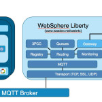 IBM WebSphere and WebRTC – An Interview with Brian Pulito from IBM