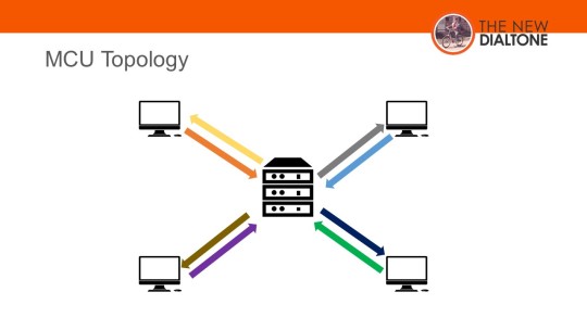 MCU video conferencing Topology