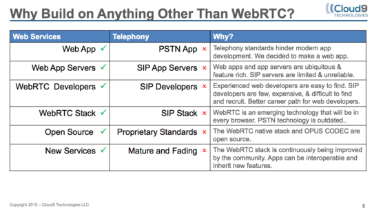 Why build on anything other than webrtc