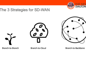 3 Strategies for SD-WAN
