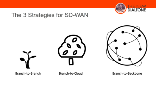3 Strategies for SD-WAN