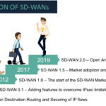 Why Isn’t There an SD-WAN Open Source? Well, Now There Is