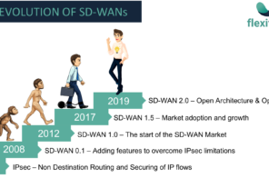 Why Isn’t There an SD-WAN Open Source? Well, Now There Is